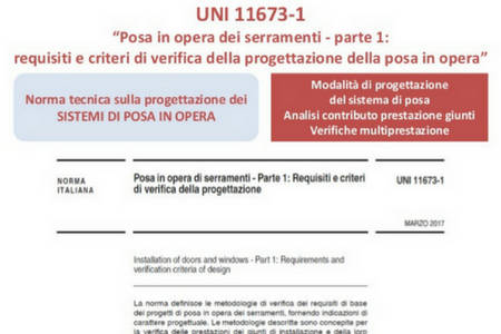 Copertina UNI 11673 Nuova norma di posa in opera dei serramenti