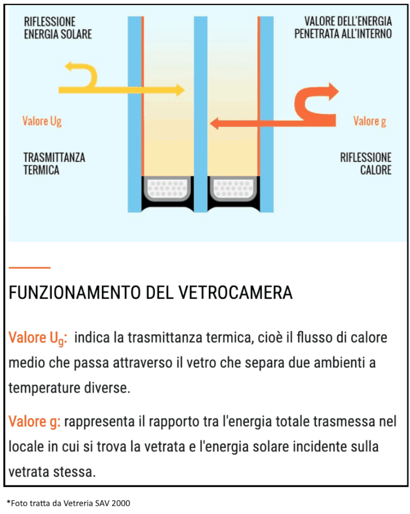 Immagine Funzionamento vetrocamera