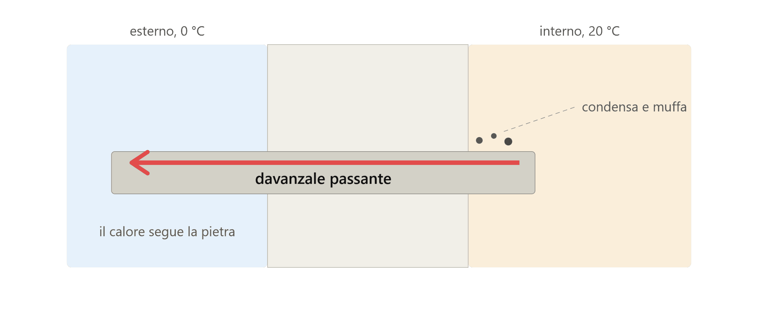 Esempio ponte termico davanzale passante