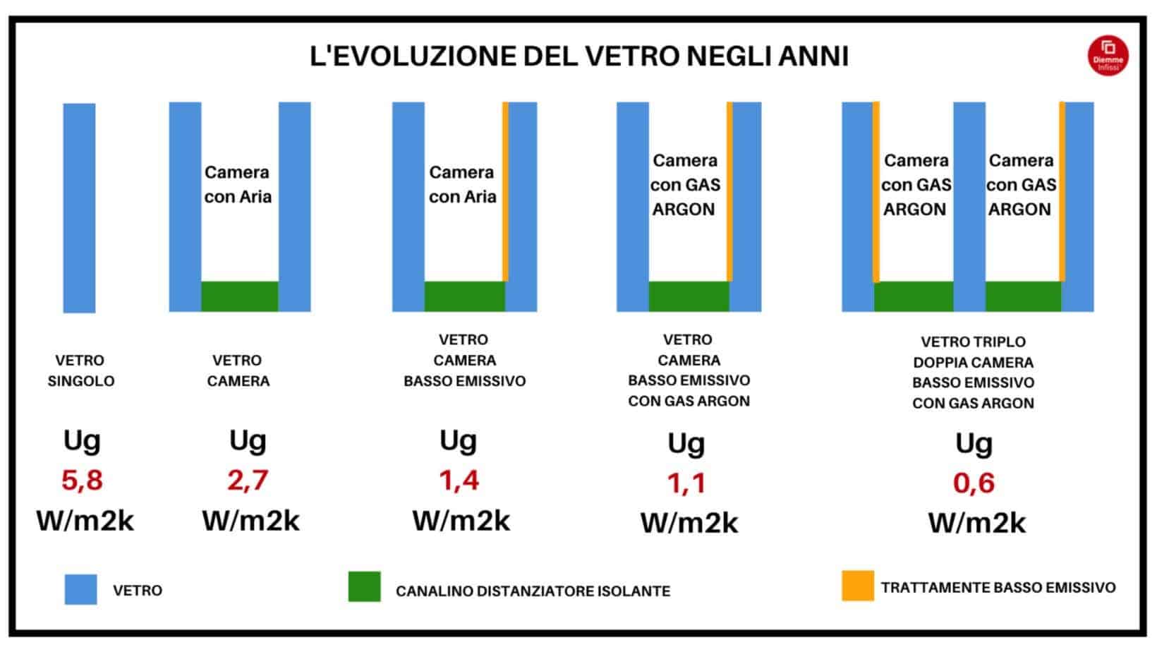 vetro infissi sostituire