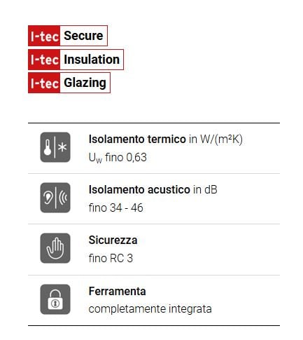 migliori serramenti slim