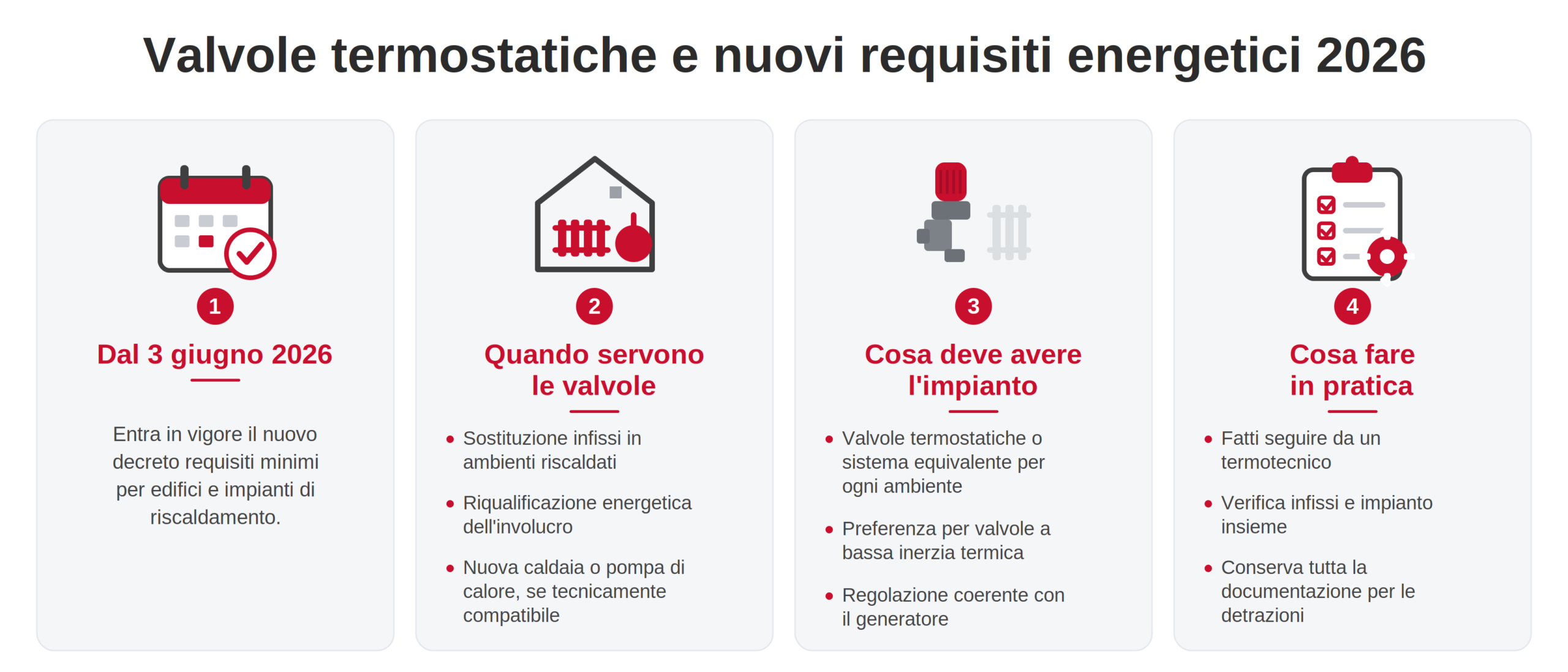 Requisiti energetici 2026 anche per sostituzione infissi