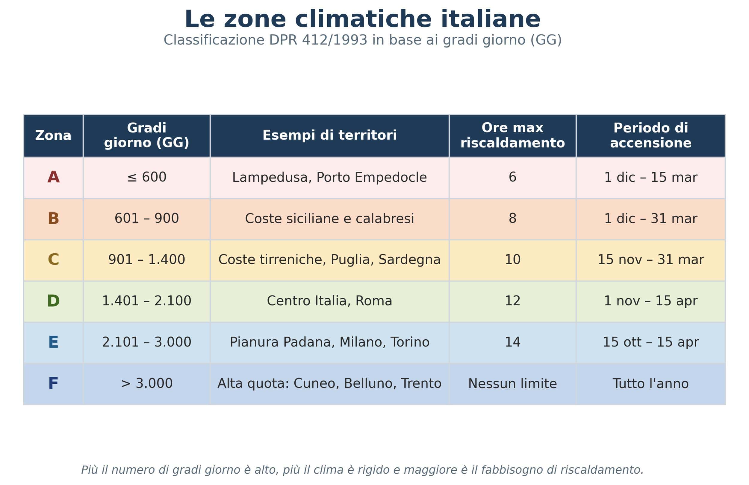 Zone climatiche italiane tabella per trasmittanza termica infissi