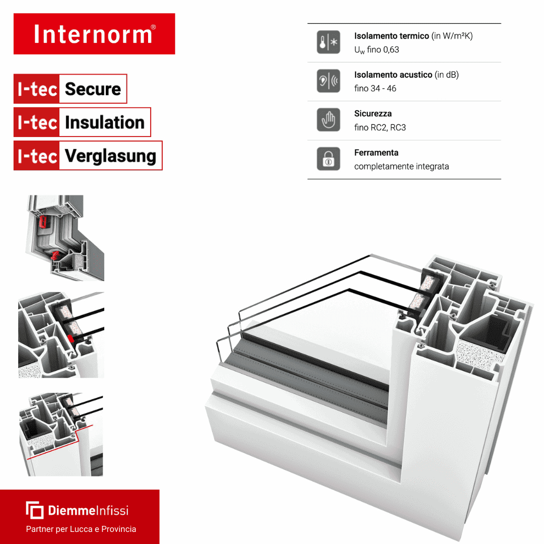 Profilo infissi PVC Internorm a Lucca
